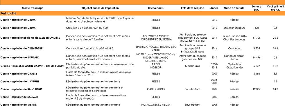 Nos références Périnatalité Agence Valentine Rieder